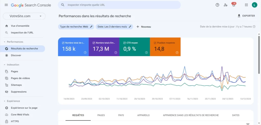 Rapport performance google search console